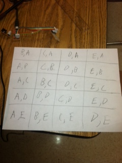 Variable Chart